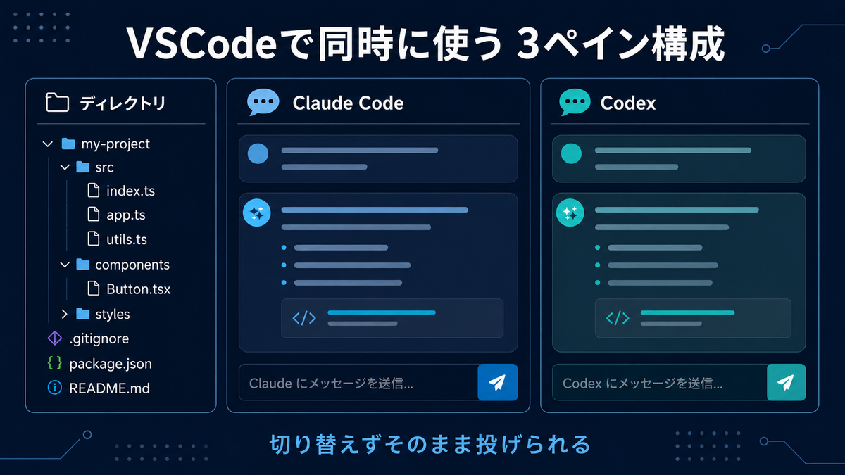 VSCodeでClaude CodeとCodexを並べた3ペイン構成