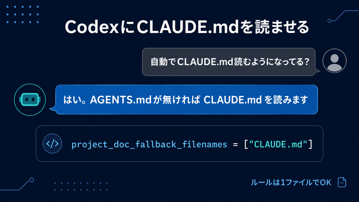 Codexに「CLAUDE.mdを自動で読む?」と聞いたときの回答