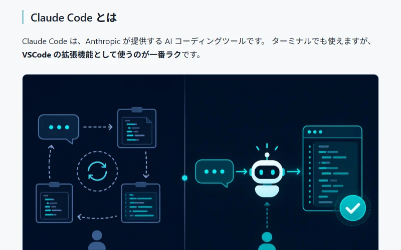 Claude Code の始め方の記事ページ。見出し、本文、図版が縦に表示されている