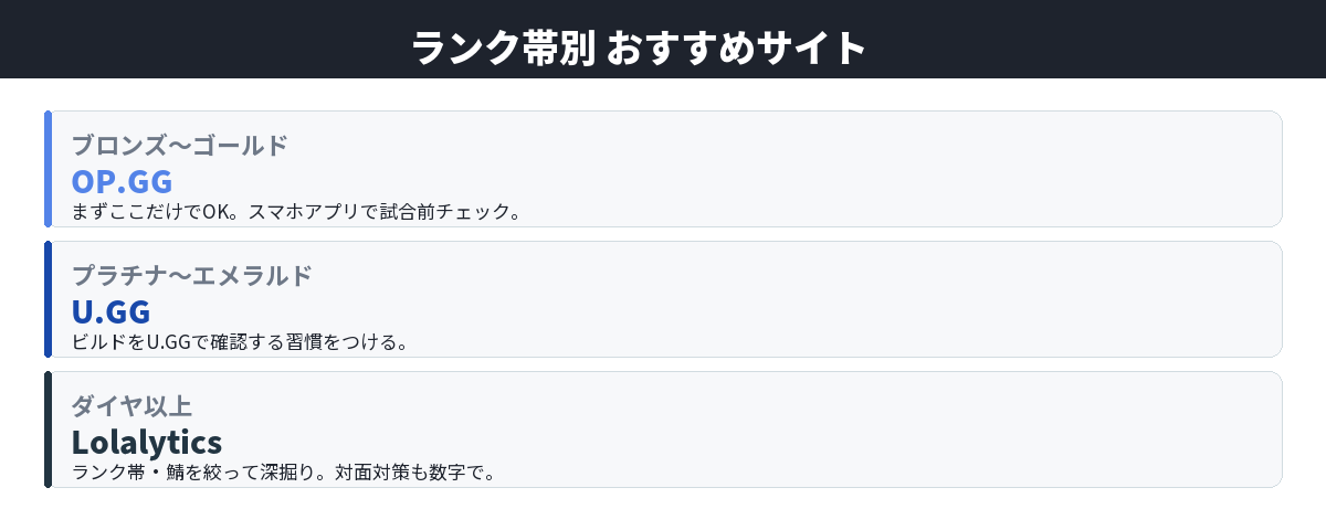 ランク帯別 おすすめサイト
